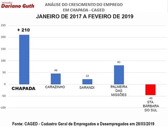 Fotos